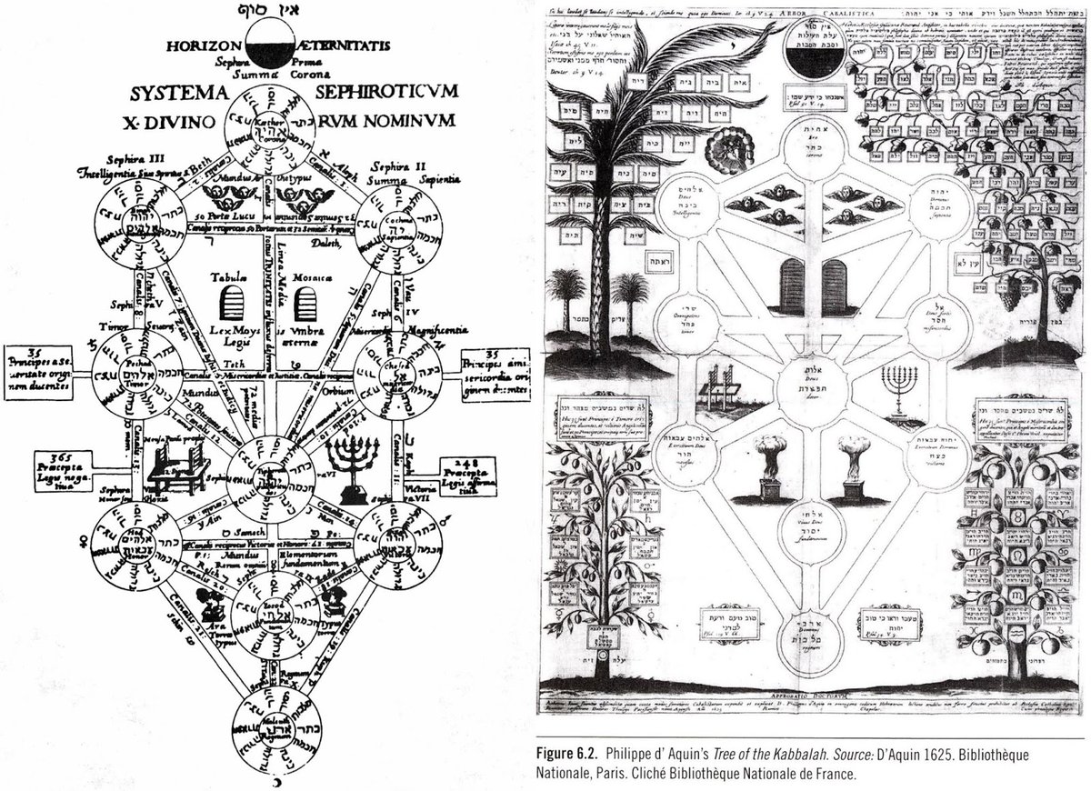 The Kabbalah system focuses on the "Tree of Life" which is made up of nodes called "Sephiroth". There is a node named "Saturn" that represents a place of many mirrors where the initiate realizes the world is an illusion/matrix/black cube simulation.  #truth  #SaturnDeathCult