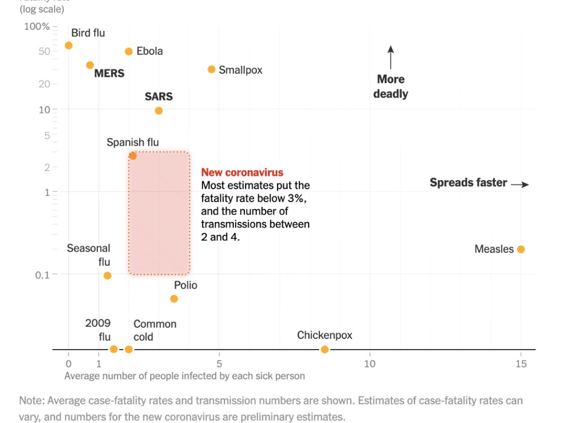 krys10iam's tweet photo. @Lance_Edelman @sjauhar @MZHemingway @WSJ jfc stop The flu doesn’t kill 35,000 people in six weeks. And most of those deaths occurred when we were already distancing. 🤦🏻‍♀️ https://t.co/00dQBZo0s6