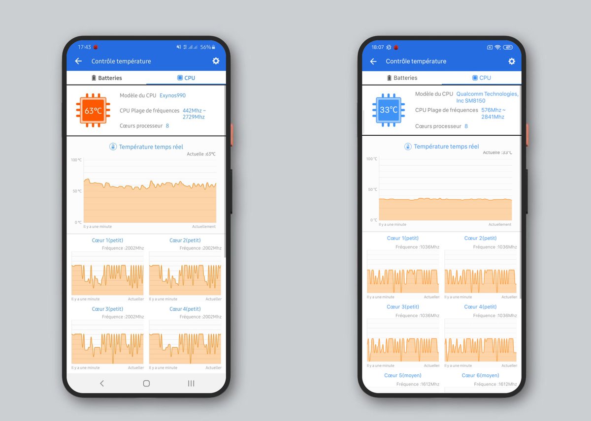 smartechdaily's tweet image. مقارنة حرارة جهاز #GalaxyS20Plus بمعالج Exynos990 مع جهاز #XiaomiMi9 بمعالج #Snapdragon855
الحكم لكم ⁦🙆🏻‍♂️⁩⁦