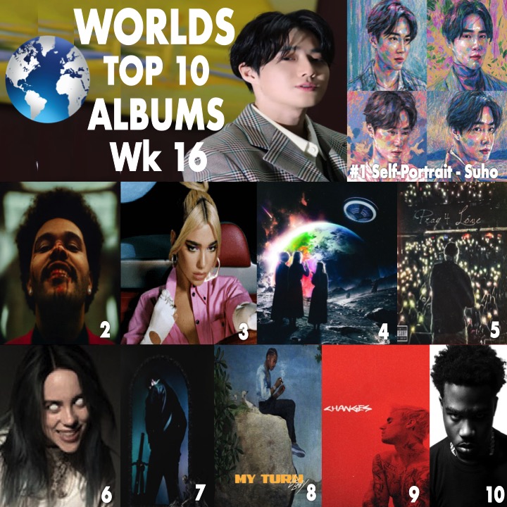 WORLDMUSICAWARD's tweet image. 🌎🔝🔟💿
1⃣SelfPortrait #Suho (#EXO)
2⃣AfterHours #TheWeeknd
3⃣FutureNostalgia #DuaLipa
4⃣EternalAtake #LilUziVert
5⃣Pray4Love #RodWave
6⃣WhenWeAll... #BillieEilish
7⃣Hollywood'sBleeding #PostMalone
8⃣MyTurn #lilbaby
9⃣Changes #JustinBieber
🔟PleaseExcuseMe.. #RoddyRicch