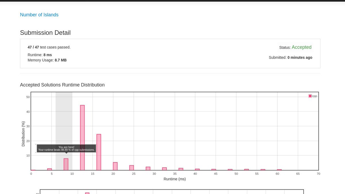 _rishabharora's tweet image. Day 17
@LeetCode
 #LeetCode #30DayLeetCodingChallenge