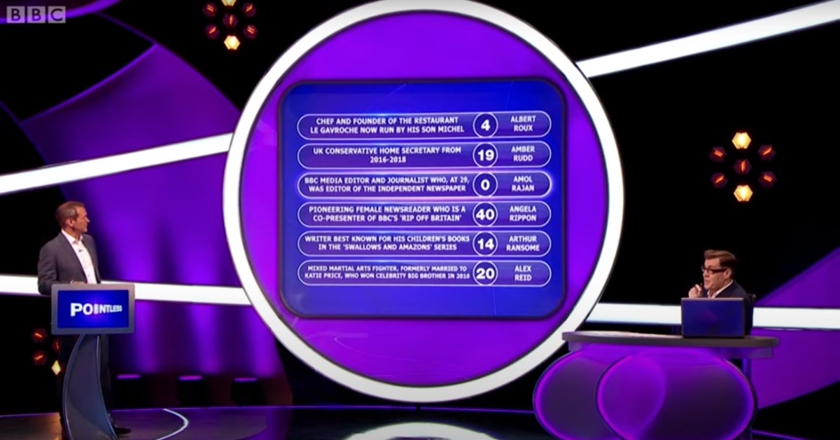 And now @amolrajan too! You're in very good company, Amol; some great Twirlymen have been pointless answers.