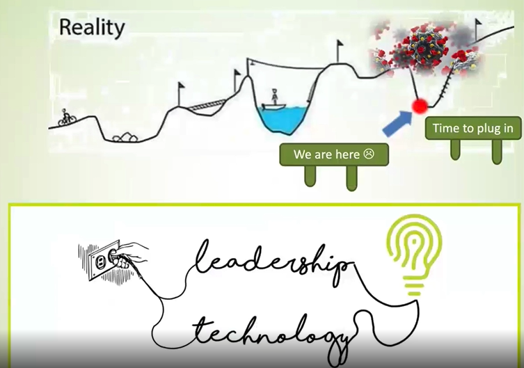 LumenTouch's tweet photo. ICYMI: We hosted our inaugural Facebook Live video featuring John talking about the current crisis accelerating redesign, You can watch it here:
https://t.co/QXPTGaDur2
#edtech #futureofeducation #redesigningeducation #technology #leadership https://t.co/TOXlKl7CB0
