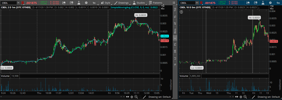 $CBDL added some here. Strong support <a href="/002/">にゃ</a>