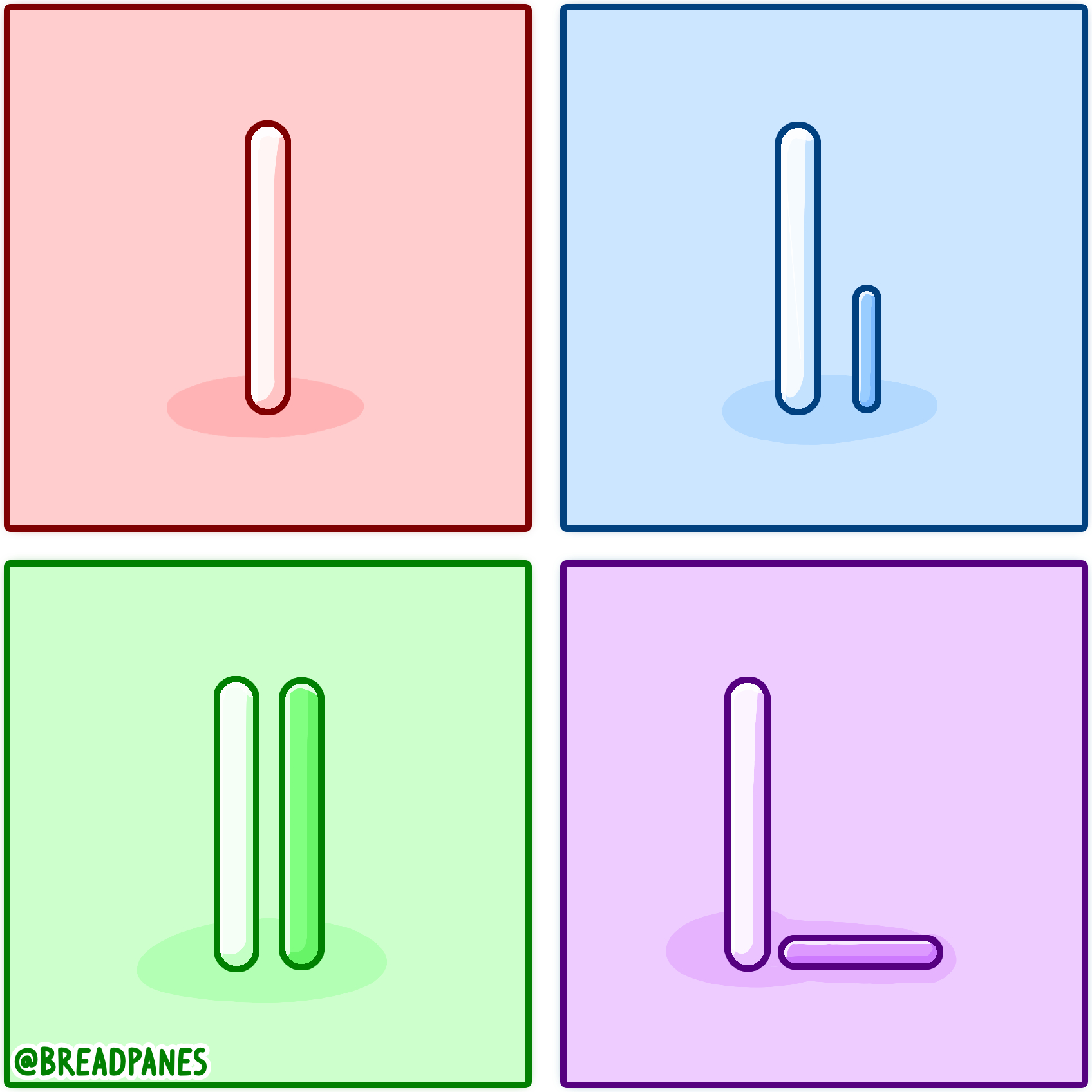 BreadPanes 🏳️‍🌈 on Twitter "New comic out! BreadPanes 24 "Is this