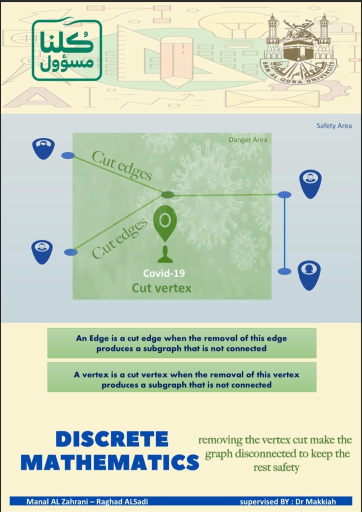 mathSC_uqu's tweet photo. #سأبقى_في_البيت_وأبقيهم
@cscevw #CE6661 https://t.co/JlAjkQJyOU