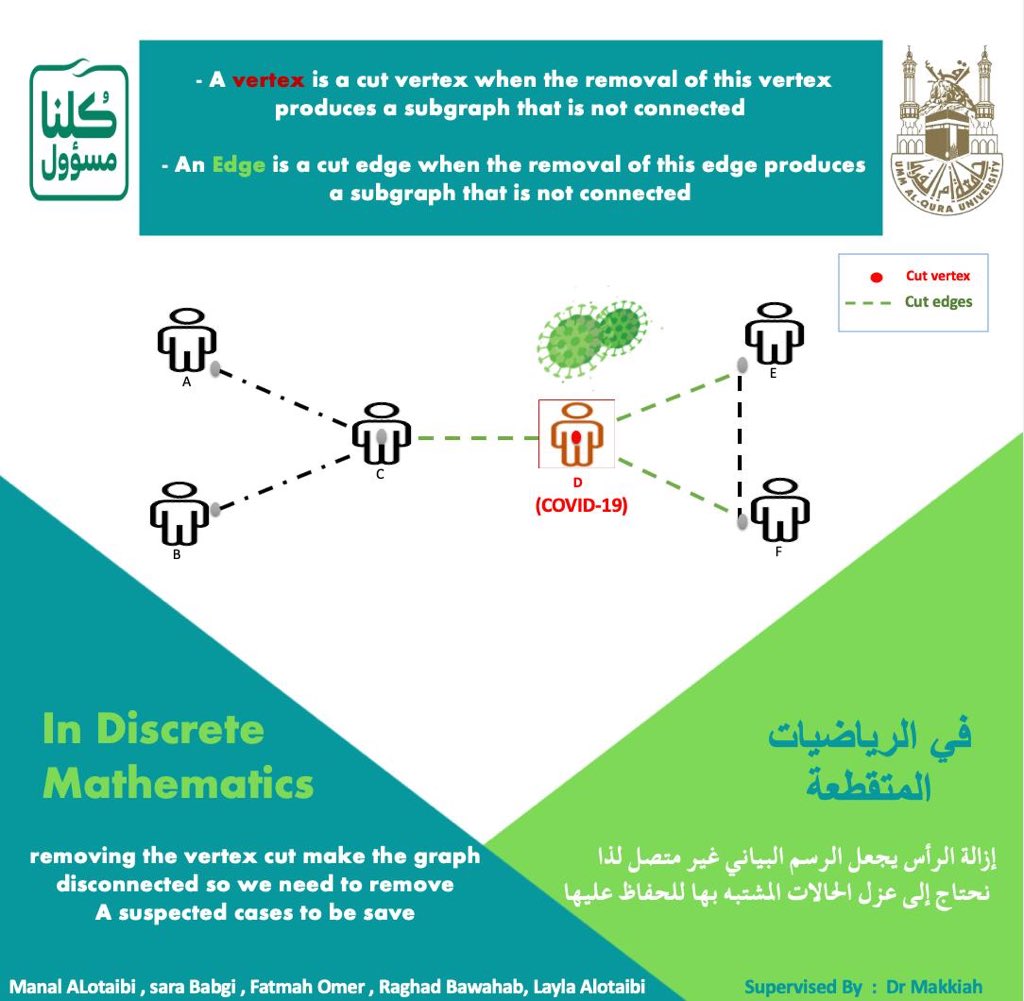 mathSC_uqu's tweet photo. #سأبقى_في_البيت_وأبقيهم
@cscevw #CE6661 https://t.co/Ep8CW6LOSy