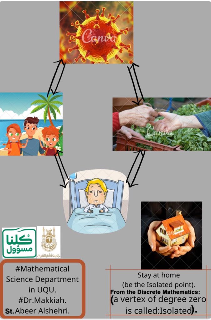 mathSC_uqu's tweet photo. #سأبقى_في_البيت_وأبقيهم
@cscevw #CE6661 https://t.co/NxCw8jRWUS