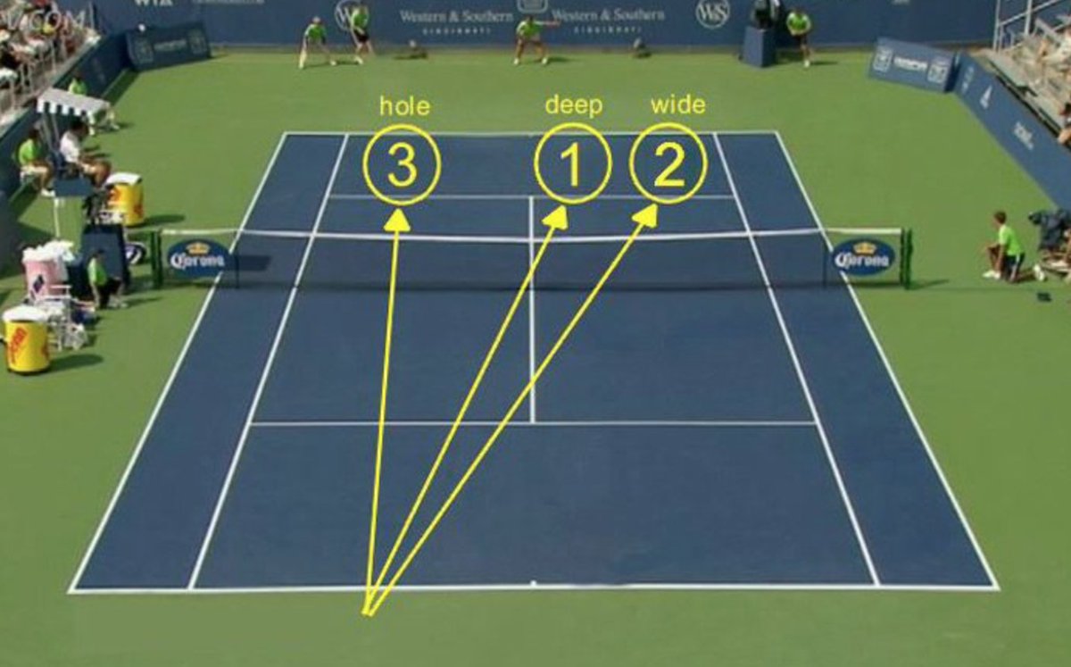 Singles tactics tennis Singles Tactics