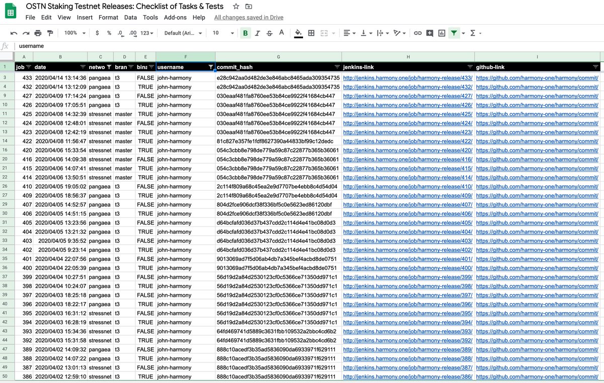 john_a_whitton's tweet photo. @stse @gitcoin @coincodecap @CryptoFriendlyC @CryptoOlala @snowball_money #pow16 #OneForAll
🤖network deployment automation and validation
📊build analytics capture > 15 releases in 14 days
📗 API docs staking updates https://t.co/KwEJms1deG
🛡️deployment regression and stress tests
🎙️#MiamiDevCon Presentation https://t.co/2cPhSBL6oC https://t.co/b11GdQGPJp