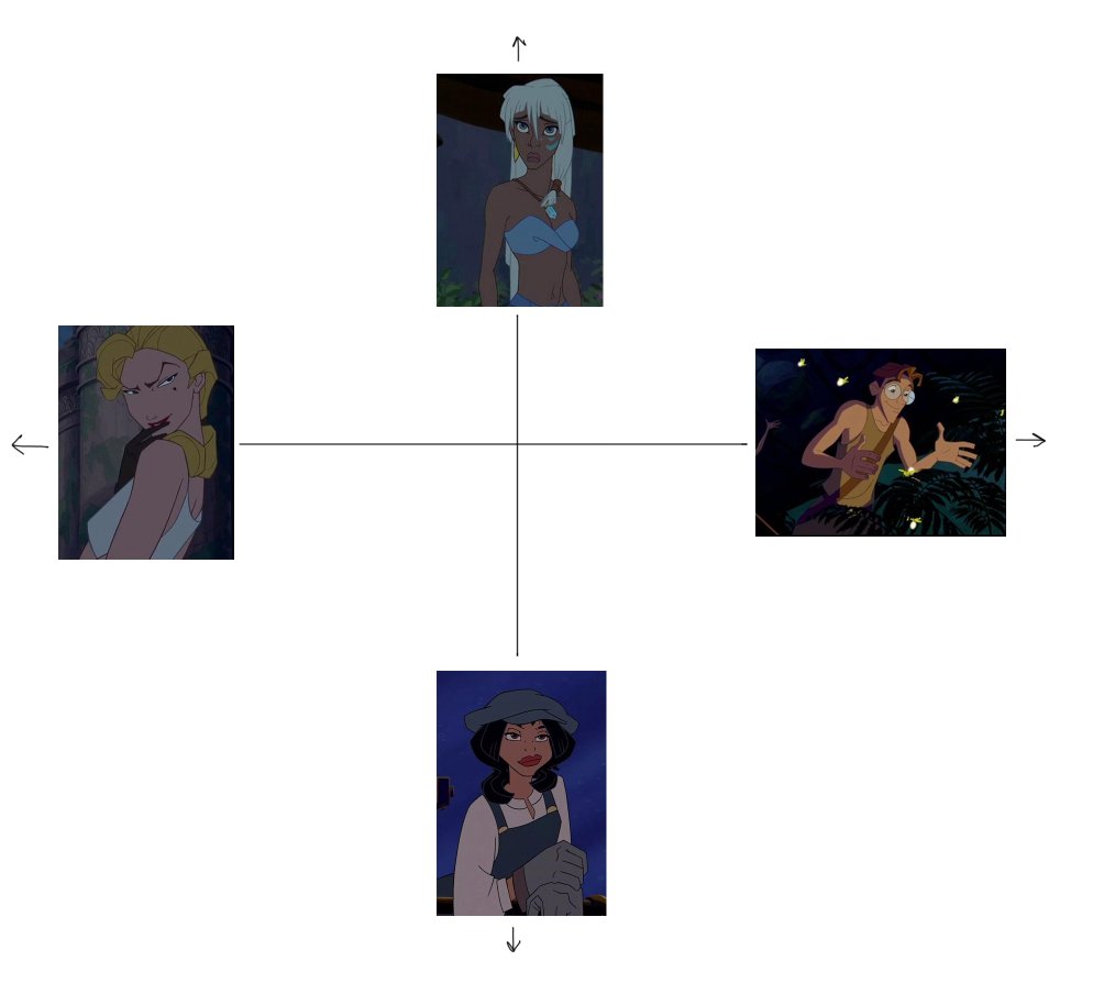 Gingerhazing's tweet photo. weigh in, lesbians https://t.co/mQfT27zXUx