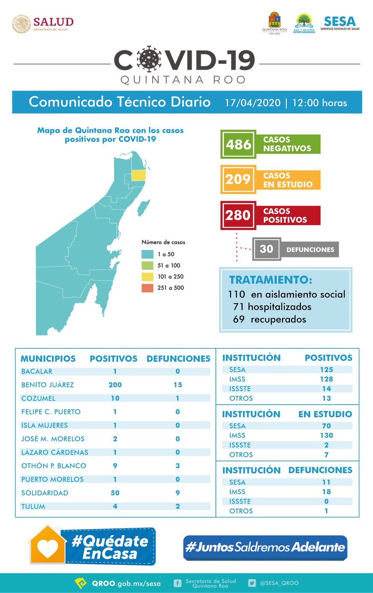 ClimaEdoQROO's tweet image. 