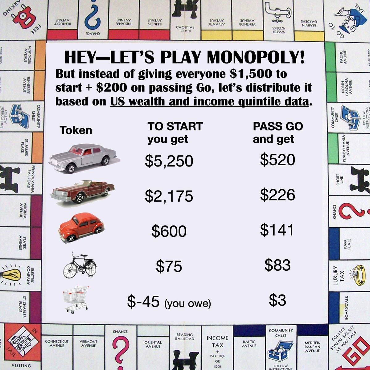 Wealth inequality, in terms we can all relate to—
