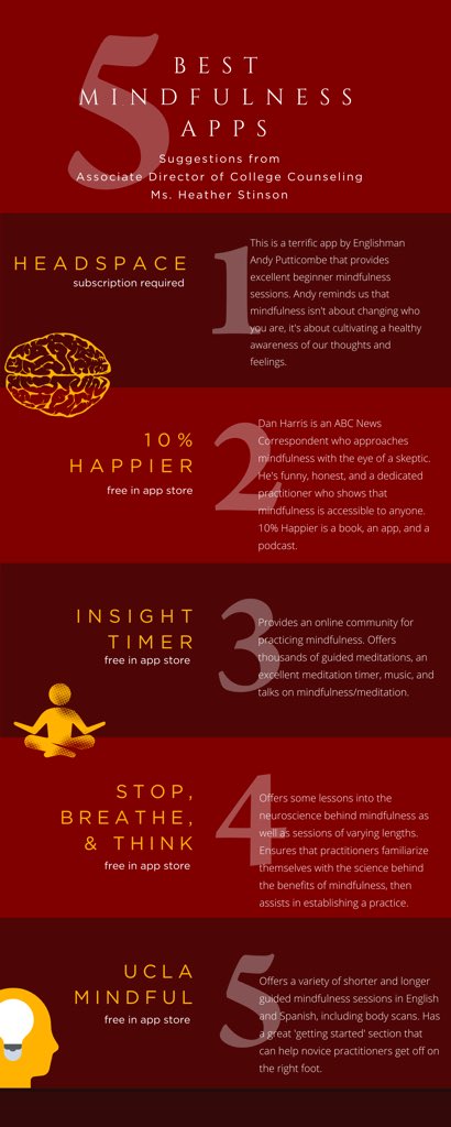 HaverfordSchool's tweet photo. We could all use a little more #mindfulness in our lives and Ms. Heather Stinson, college counselor and faculty advisor to the Mindfulness Club, offers us her top five apps to help you with that. https://t.co/LCHtpQUtVO