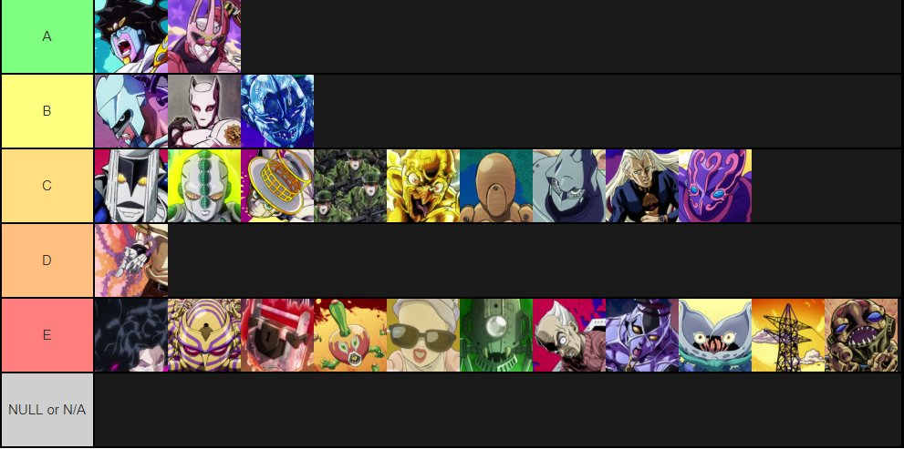 Twitter 上的 Jaru And Last But Not Least Here S How Each Stand Ranks When All Their Stats Are Averaged Together The Tiers Are Organized From Left To Right And Top To Bottom I Did Not Realize How