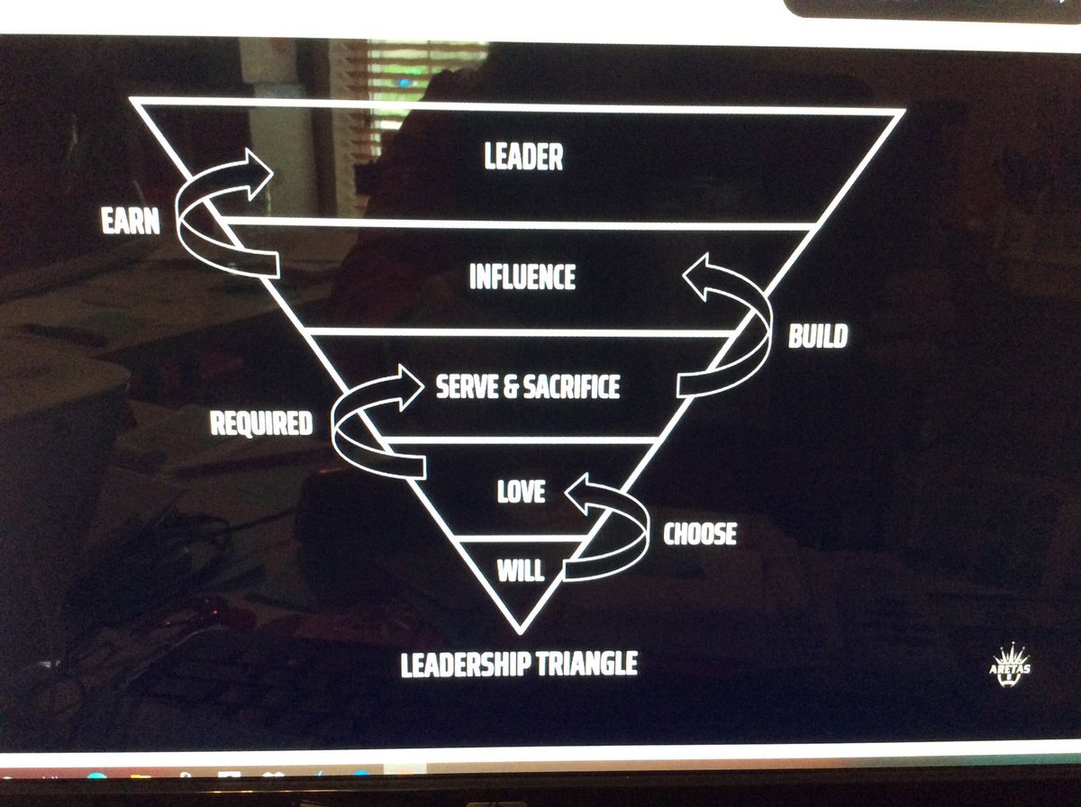 angiesms71's tweet photo. Excellent thoughts from Coach Don Bartel.  Hold fast to the things that matter. Stay true to where you said you were going. SERVE. And our one true north is relationships! #servantleadership #wholechildvirtualsummit https://t.co/rP992ciCJ1