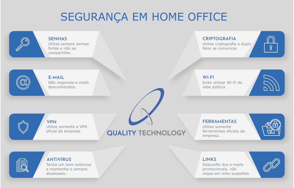 Quality_Tec's tweet photo. Dicas de segurança em home office que usamos no nosso dia a dia!!!

Quais soluções você está usando no momento para diminuir as vulnerabilidades da sua empresa? Conta aqui nos comentários!

#QualityTechnology #segurançadainformação #dicas #vulnerabilidades #homeoffice https://t.co/HVmMzs274f