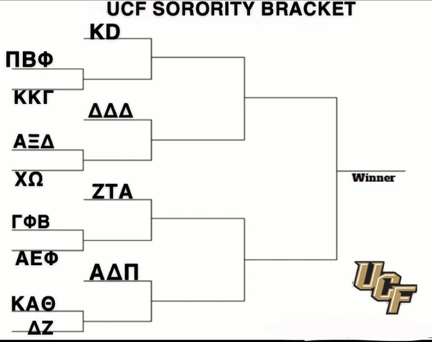 Sorority Madness! 👀 Head to our IG stories (<a href="/oldrowucf/">Old Row UCF</a>) to vote who gets through 🤔