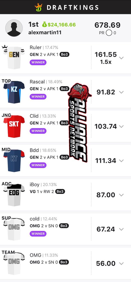 alliance_dfs's tweet photo. In light of our 5 takedowns of the Titan in the last month 👇🏼👇🏼

💸 We are giving away a playoffs #Esports package!

👉🏼 Follow @alliance_dfs 

🔁 25 RT = 1 FREE package 

🔁 50 RT = 2 FREE packages

Must RT and ❤️ THIS tweet to qualify! 

⏳ Winners announced @ 10PM EST! https://t.co/g8UagIFmhh