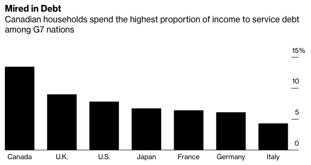 vreaa's tweet photo. COVID the Pin for the Highly Debt-Leveraged Vancouver RE Bubble? https://t.co/UjoRiRxaGv https://t.co/PNpxPmqsq0