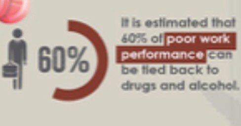 dpcwithoutdrugs's tweet photo. 28% college dropouts abuse alcohol And alcohol is the most commonly abused substance.

#AlcoholAwarnessMonth, #DEPreventionCoalition, #YouthLeadership2020, #DrugFreeStartsWithMe https://t.co/01LRFUlhzc