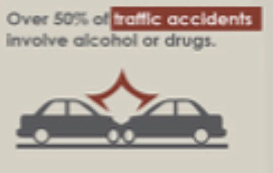 dpcwithoutdrugs's tweet photo. 28% college dropouts abuse alcohol And alcohol is the most commonly abused substance.

#AlcoholAwarnessMonth, #DEPreventionCoalition, #YouthLeadership2020, #DrugFreeStartsWithMe https://t.co/01LRFUlhzc