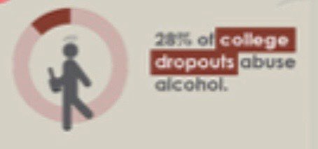 dpcwithoutdrugs's tweet photo. 28% college dropouts abuse alcohol And alcohol is the most commonly abused substance.

#AlcoholAwarnessMonth, #DEPreventionCoalition, #YouthLeadership2020, #DrugFreeStartsWithMe https://t.co/01LRFUlhzc