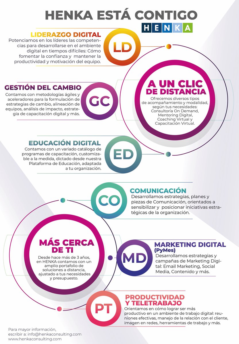 HenkaConsulting's tweet photo. #EstamosContigo ¡A un clic de distancia! Conoce nuestras soluciones digitales, adaptadas a tus necesidades y realidad; en las áreas de: Liderazgo Digital, Gestión del Cambio, Educación Digital, Comunicación, Productividad y más: https://t.co/P1o3oOsKq7 https://t.co/Oskxk7xKet