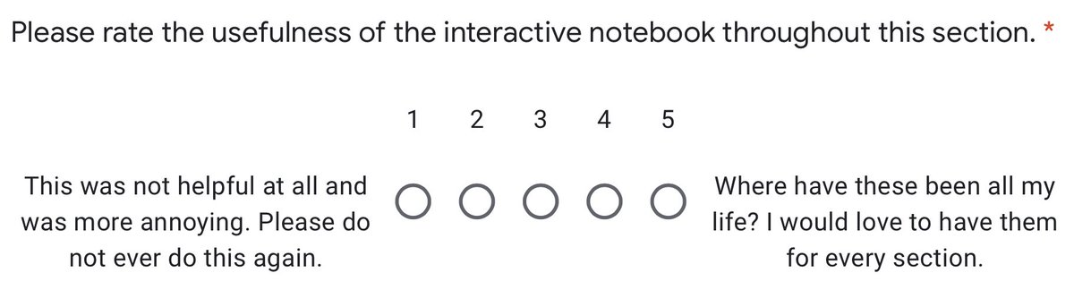 LizTeachesMath's tweet photo. Polled my students at the end of their exit ticket on the week of using the #interactivenotebook I made for this section of the textbook. See their results! (Spoiler: majority LOVE ❤️ it!) Definitely glad that @mmarotta and @csheil taught me about them #multimediafsu #gafefsu https://t.co/SnH2pf0ecA