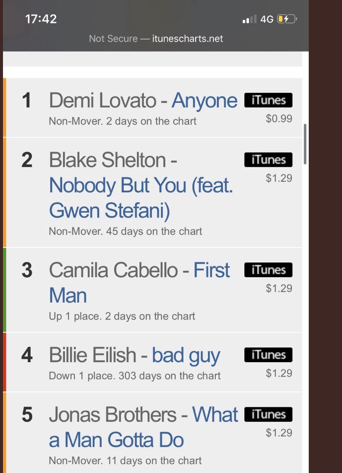 chartdato's tweet photo. Lmao the chart is wrong you tried #DemiLovatoIsOverParty https://t.co/FTTvNczyDv