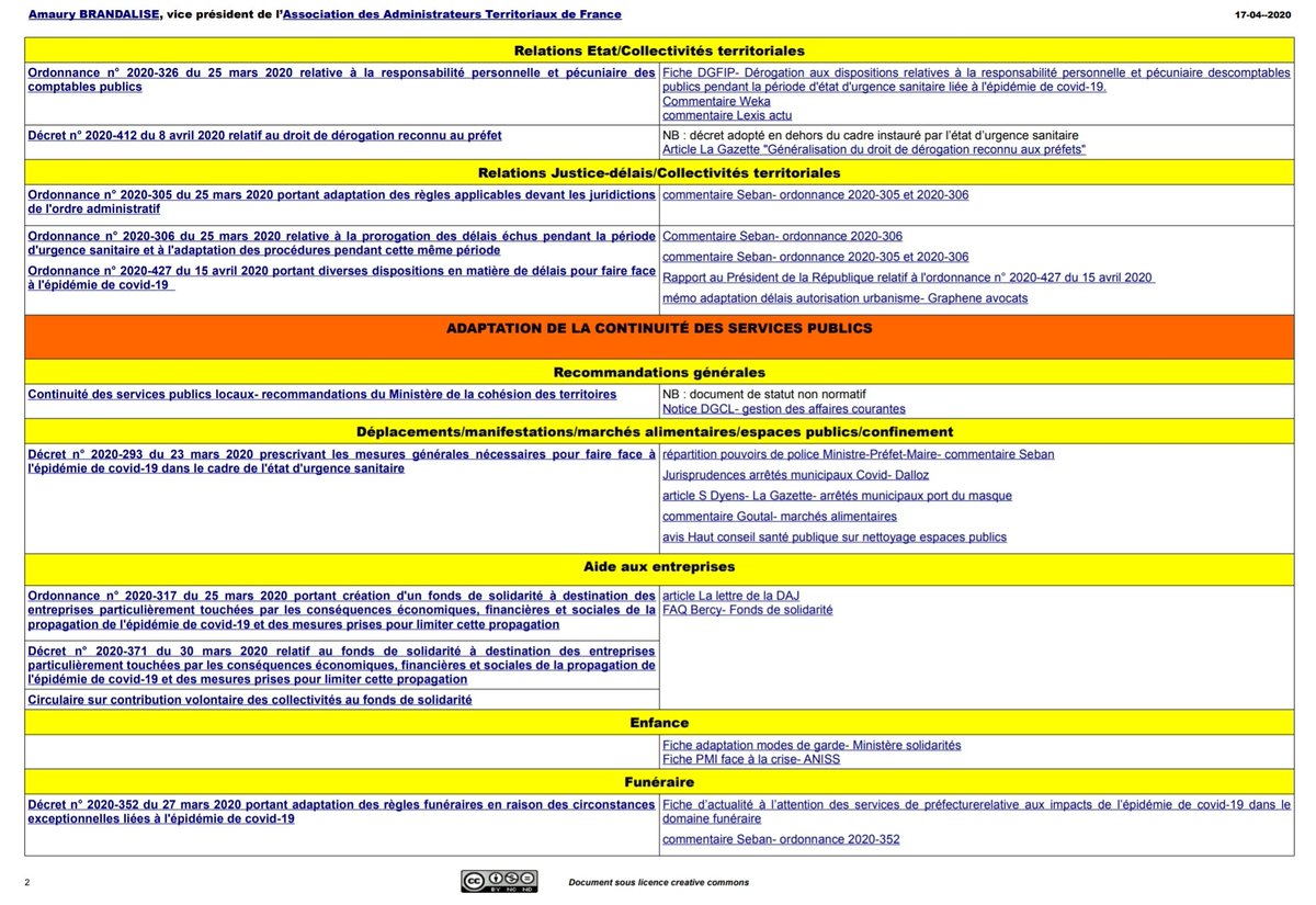 Carolaw On Twitter Tableau De Bord De Suivi Des Textes Legislatifs Et Reglementaires Covid 19 Pour Les Collectivites Territoriales Aatf Assoc Le Document A Telecharger Contient Des Liens Hypertextes Https T Co 9uwpykycd1 Https T Co