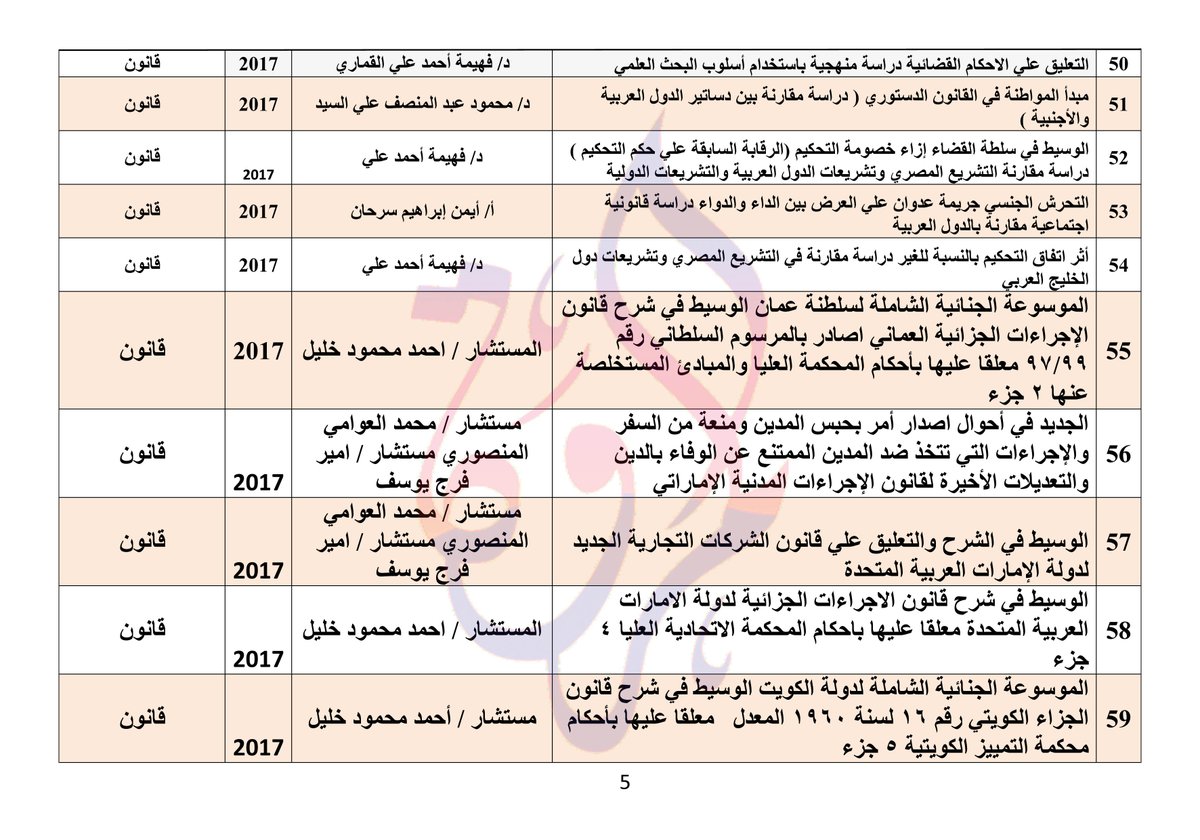 adelali217's tweet photo. نتشرف بتقديم كافة الخدمات القانونية
والقوانين واللوائح والاحكام السعودية
والقوانين واحكام التمييز الكويتية
وقوانين واحكام النقض والمحكمة العليا للامارات
يتواجد لدينا جميع القوانين المصرية
جميع الصيغ القانونية
مساعدة دارسى الماجستير
تقديم الاستشارات القانونية
واتس 00201010739040 https://t.co/a1ZvbQzCCq
