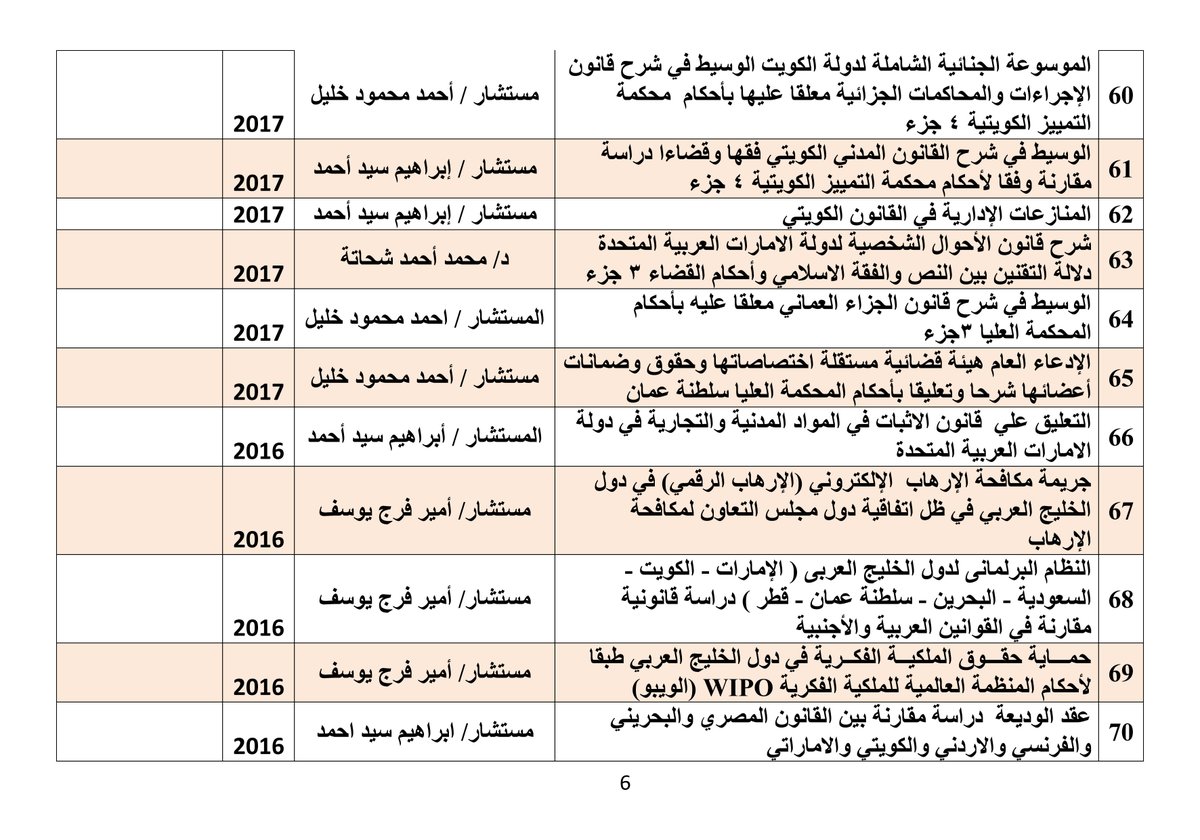 adelali217's tweet photo. نتشرف بتقديم كافة الخدمات القانونية
والقوانين واللوائح والاحكام السعودية
والقوانين واحكام التمييز الكويتية
وقوانين واحكام النقض والمحكمة العليا للامارات
يتواجد لدينا جميع القوانين المصرية
جميع الصيغ القانونية
مساعدة دارسى الماجستير
تقديم الاستشارات القانونية
واتس 00201010739040 https://t.co/a1ZvbQzCCq