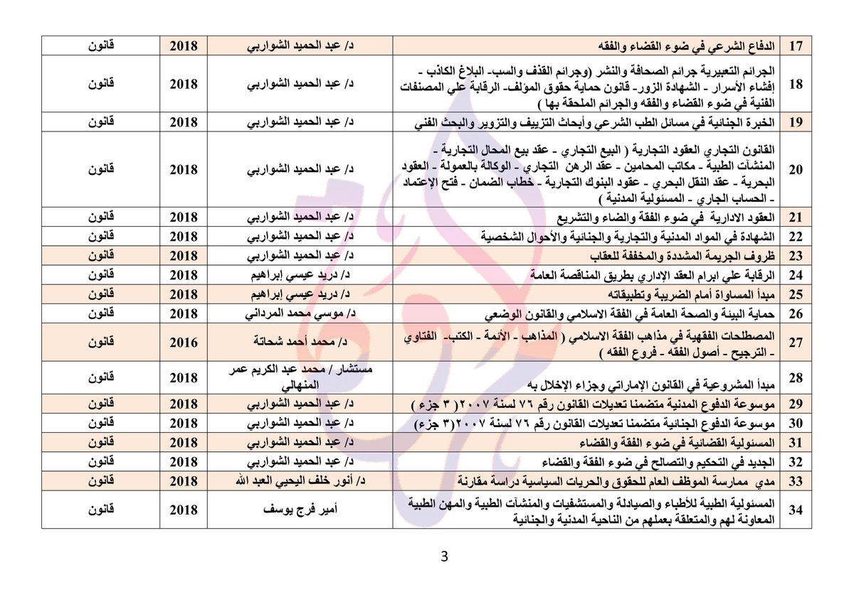adelali217's tweet photo. نتشرف بتقديم كافة الخدمات القانونية
والقوانين واللوائح والاحكام السعودية
والقوانين واحكام التمييز الكويتية
وقوانين واحكام النقض والمحكمة العليا للامارات
يتواجد لدينا جميع القوانين المصرية
جميع الصيغ القانونية
مساعدة دارسى الماجستير
تقديم الاستشارات القانونية
واتس 00201010739040 https://t.co/CEXQWna3pE