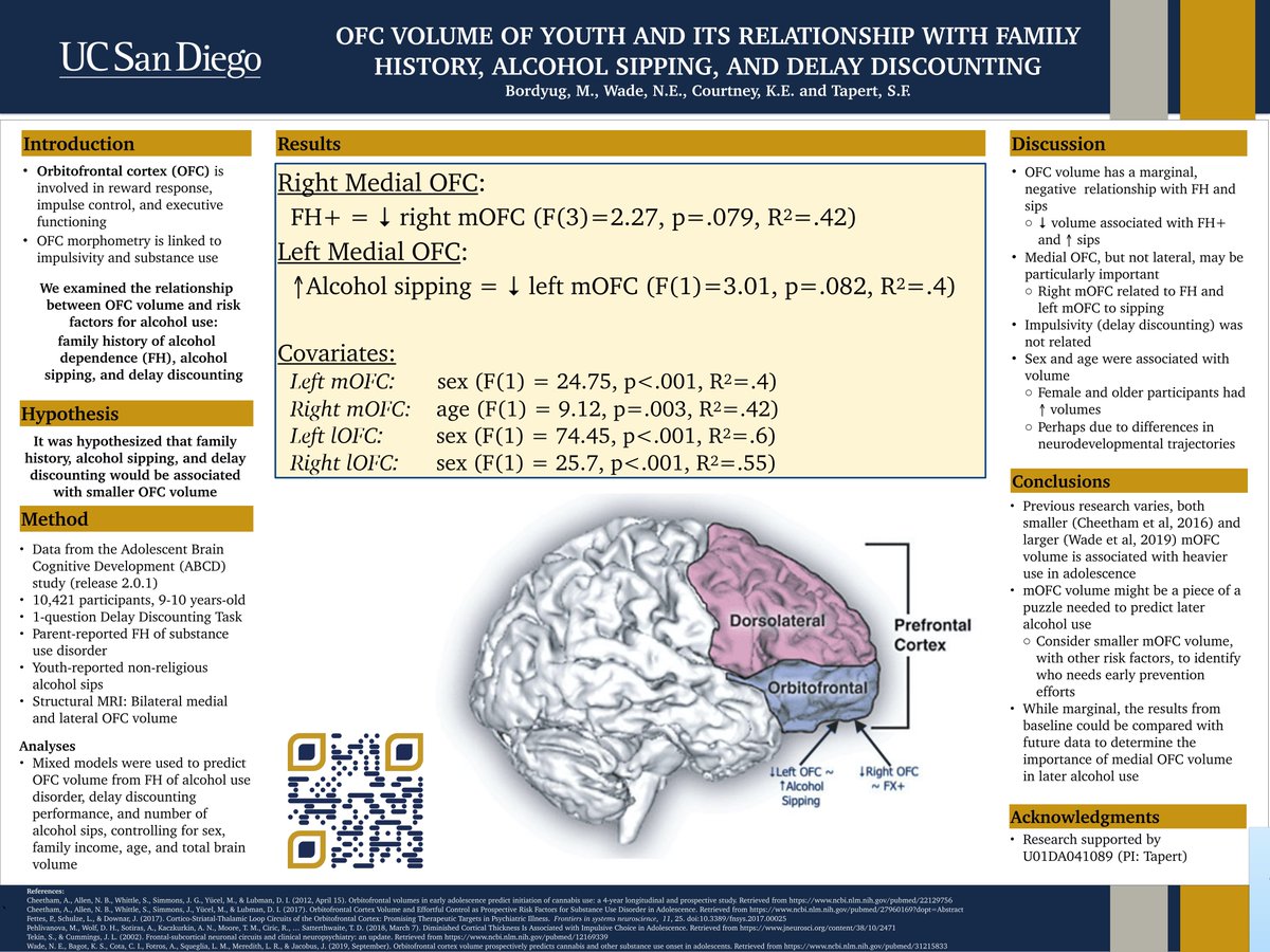 apadivision50's tweet photo. "OFC volume of youth and its relationship with family history, alcohol sipping, and delay discounting" by Maria Bordyug from UC San Diego #CPA2020 #AddictionPosters2020 @MariaBordyug @ResearchUCSD https://t.co/GCzAsIcOAO