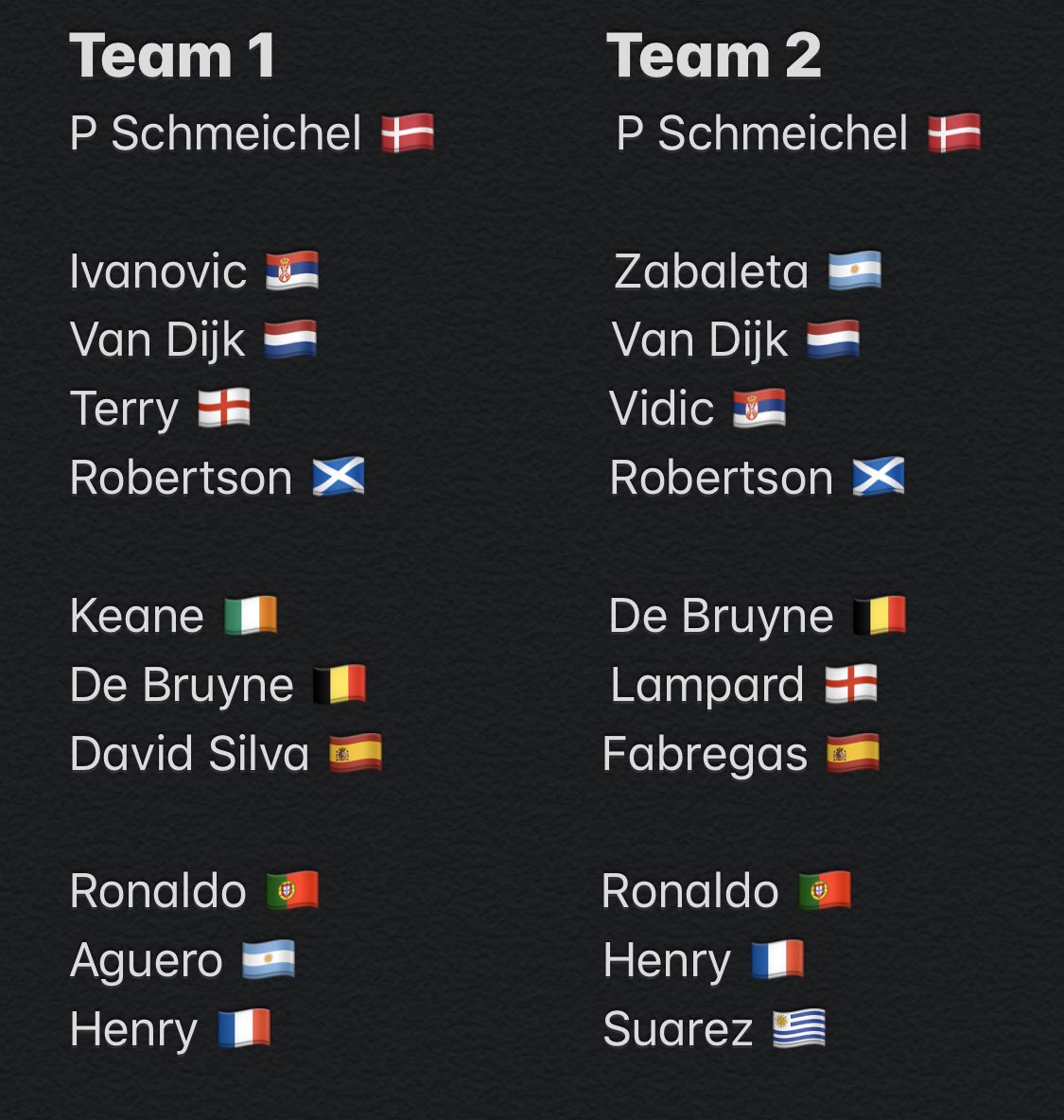 mrig_sinha11's tweet photo. @GNev2 @Carra23 @GaryLineker @alanshearer . Can you settle a debate for us? Me and my friends had to come up with a premier league team but only allowed one player from any country. Which is the best? @bionicleman26 https://t.co/2OwkcJ8Pl7