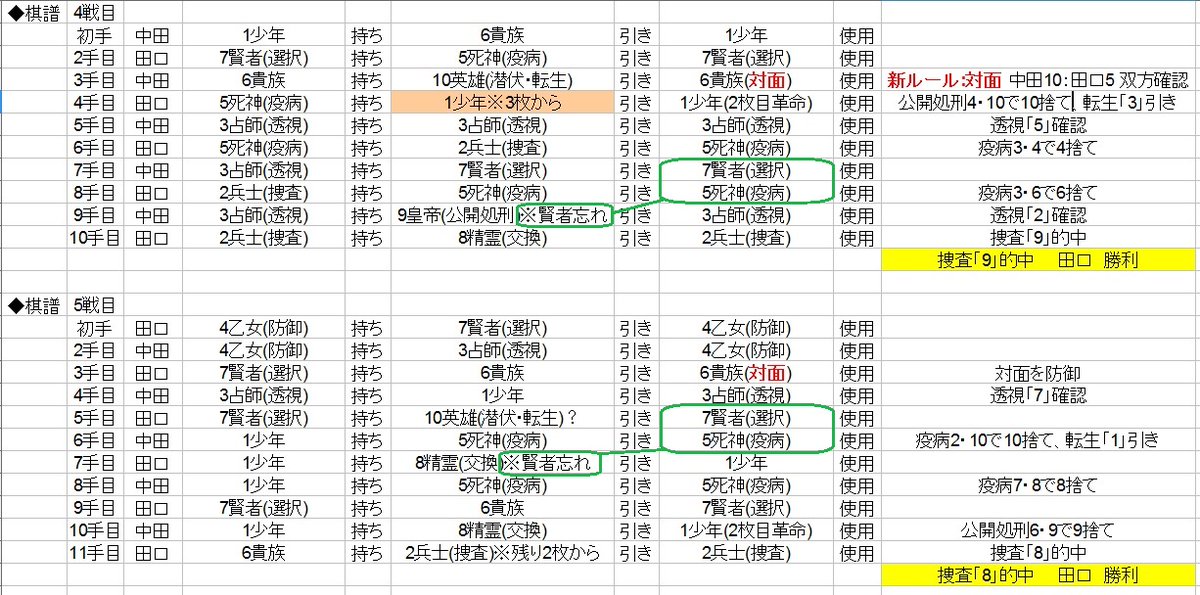 賢者忘れ 賢者忘れ
