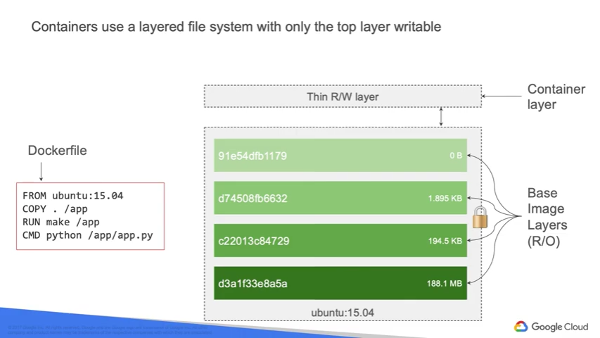paoloigna1's tweet photo. Conosciamo meglio cosa sono i containers e come vengono "orchestrati" in #Kubernetes la piattaforma #opensource creata da @Google
partecipa a Google Cloud Developer Enablement Program
▶️https://t.co/BuJNAvsCGa
#GPC #Developertraining #BigData #MachineLearining #GCPDEP #adv https://t.co/BOjHwOpin9