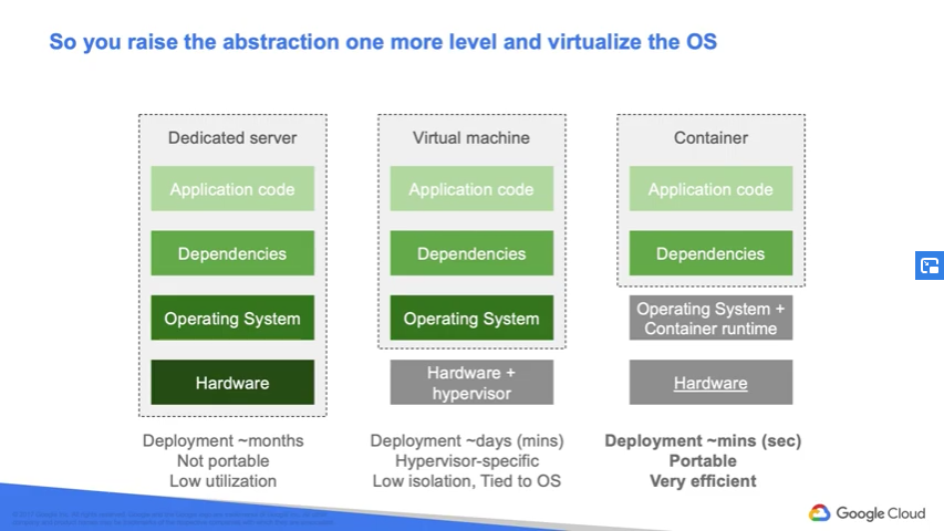 paoloigna1's tweet photo. Conosciamo meglio cosa sono i containers e come vengono "orchestrati" in #Kubernetes la piattaforma #opensource creata da @Google
partecipa a Google Cloud Developer Enablement Program
▶️https://t.co/BuJNAvsCGa
#GPC #Developertraining #BigData #MachineLearining #GCPDEP #adv https://t.co/BOjHwOpin9