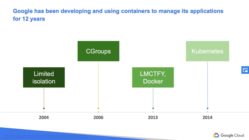 paoloigna1's tweet photo. Conosciamo meglio cosa sono i containers e come vengono "orchestrati" in #Kubernetes la piattaforma #opensource creata da @Google
partecipa a Google Cloud Developer Enablement Program
▶️https://t.co/BuJNAvsCGa
#GPC #Developertraining #BigData #MachineLearining #GCPDEP #adv https://t.co/BOjHwOpin9