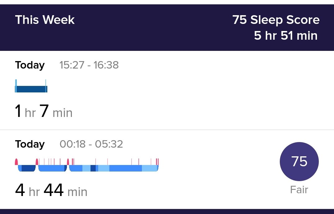 Great sleep this week tbh. @ObiObvi sounds about right doesn't it 