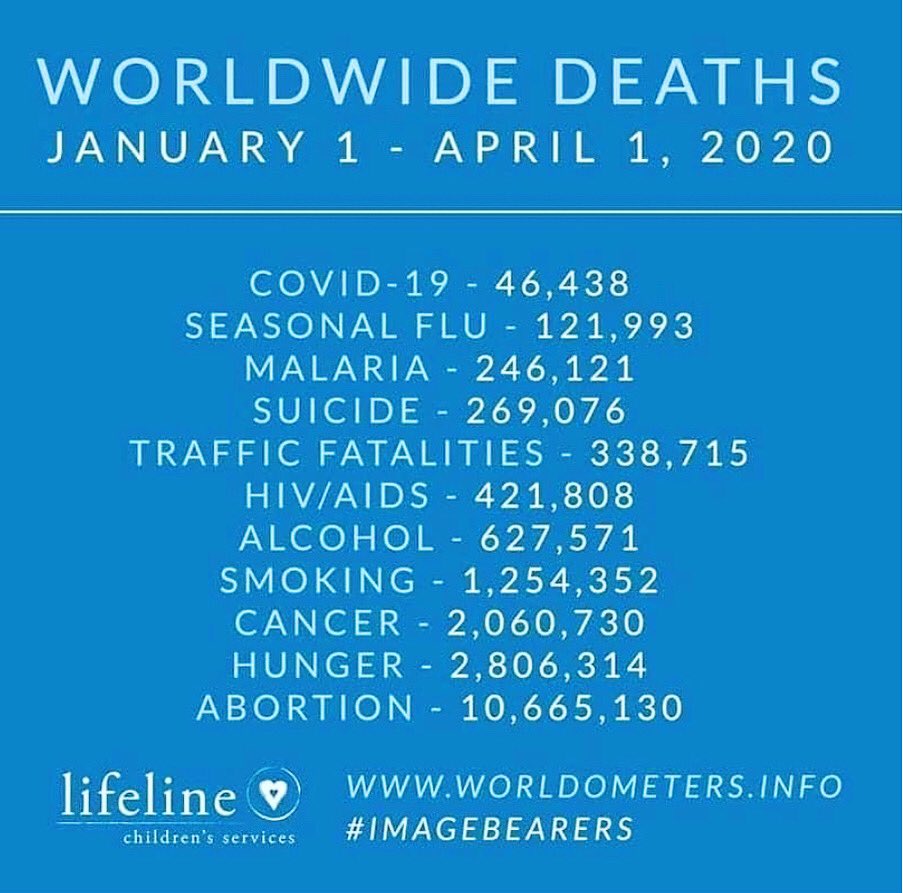 icantvnetworkFL's tweet image. #Overload2 #eachonereachone @icantvnetworkFL look at #covid19 #deaths then scroll to bottom 🙏