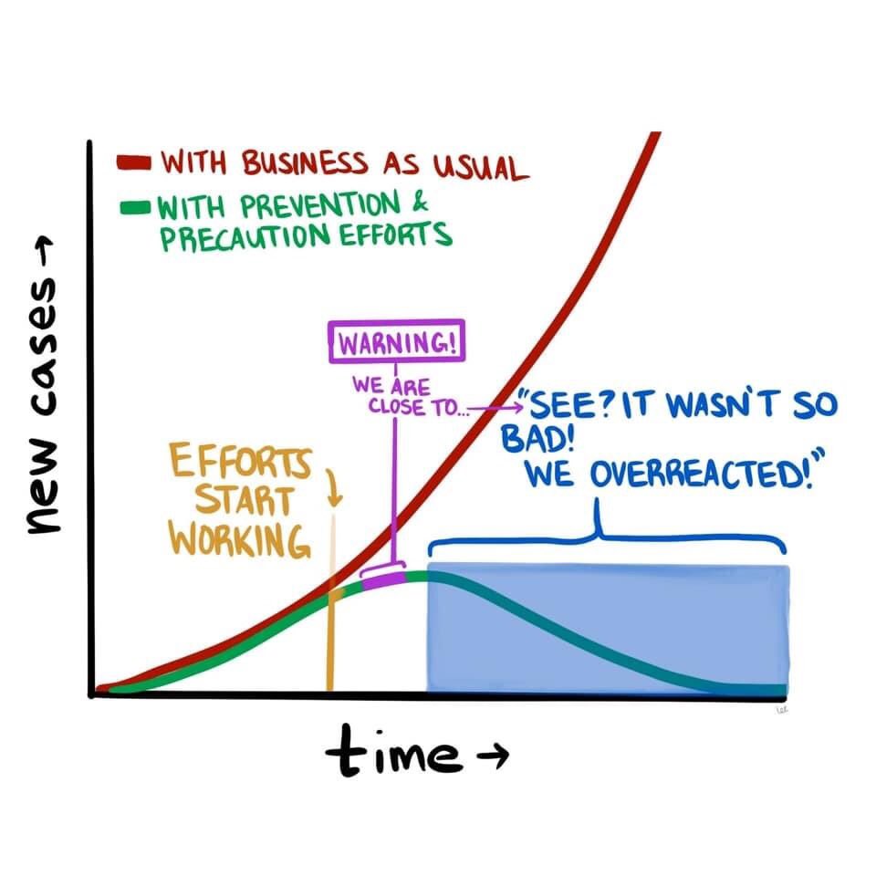 Trisha_the_doc's tweet photo. The graph of the moment... https://t.co/tdv0vhWlCb