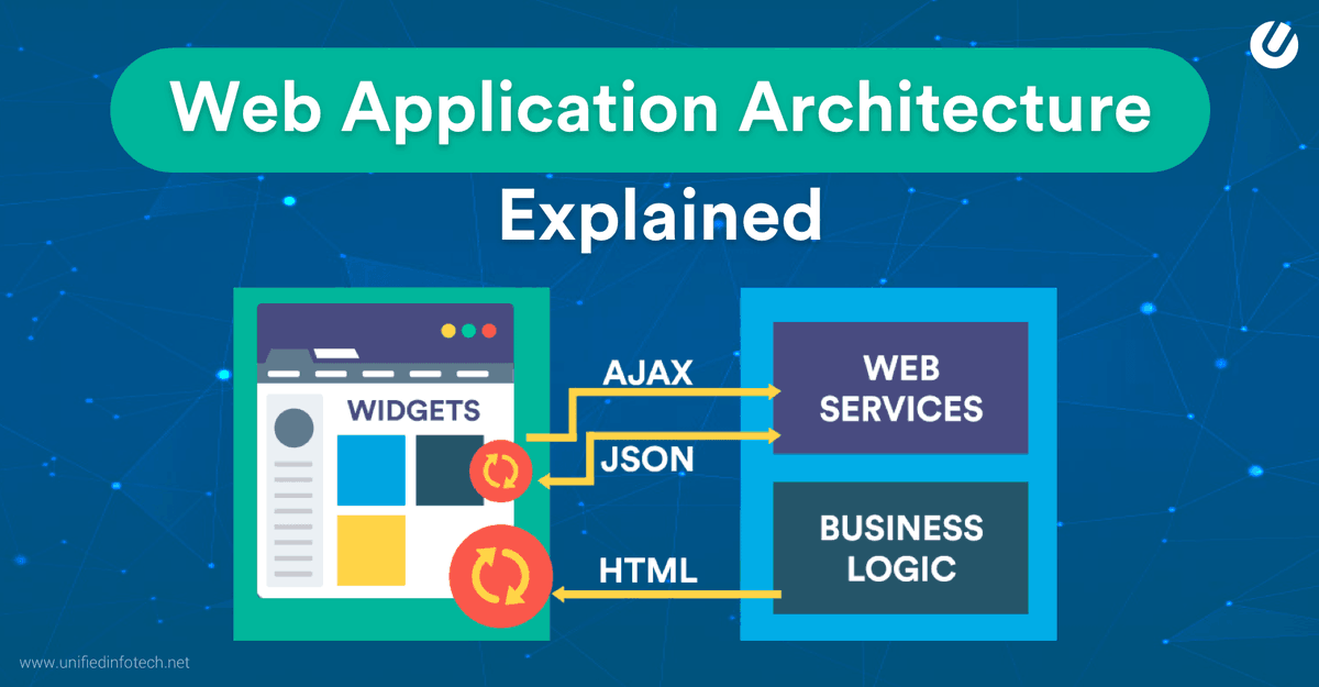 Unified_Infotec's tweet image. Web application architecture- can’t live without it, and definitely can’t develop a #website without it. Find out all you can about web app architecture from right here! buff.ly/34aZGo5 #WebApplicationArchitecture #WebApp #WebApplication #Architecture