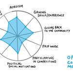Photo by Visual Thinkery (@visualthinkery)