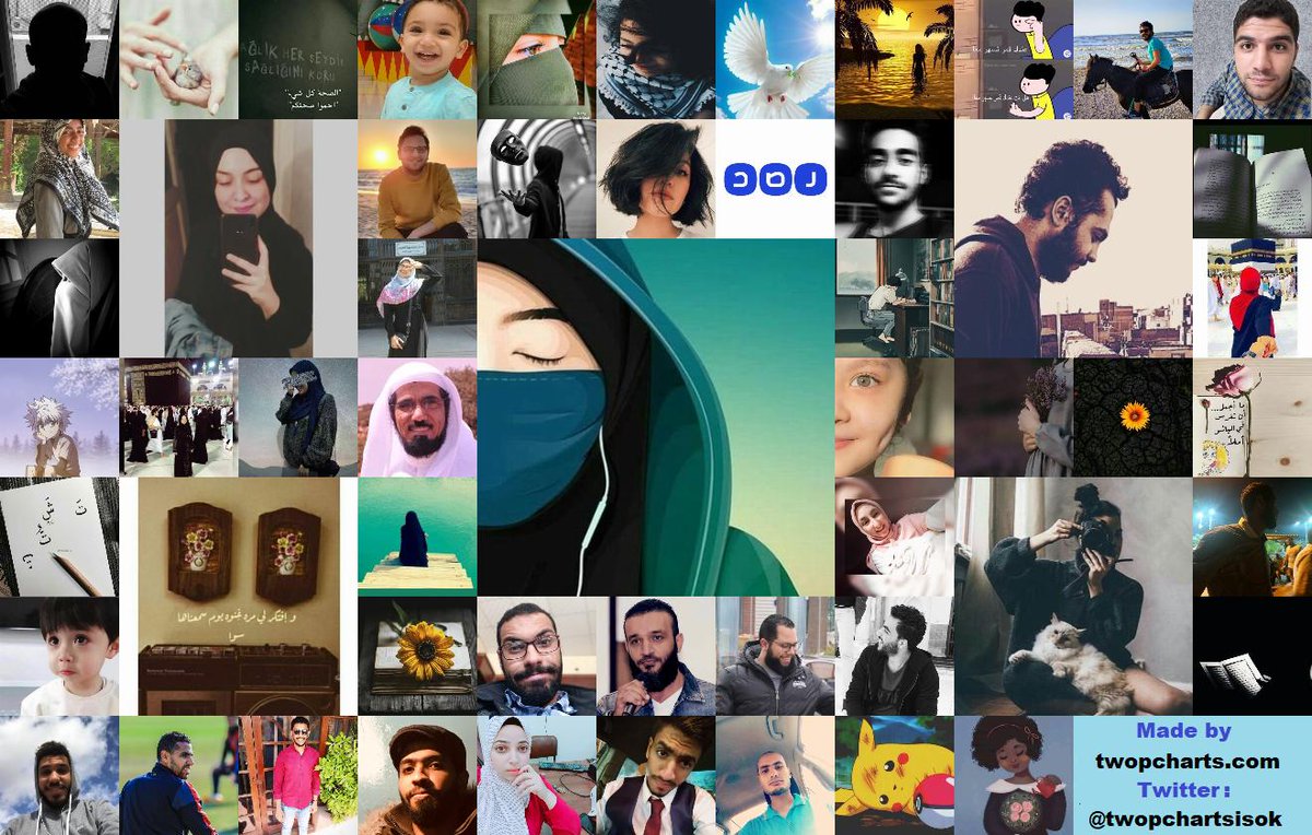 alya25aaaa's tweet photo. This is my overview of the Twitter accounts I had the most interactions with recently. Via https://t.co/djxWrM2qq3 https://t.co/Pxa2VL1c5l