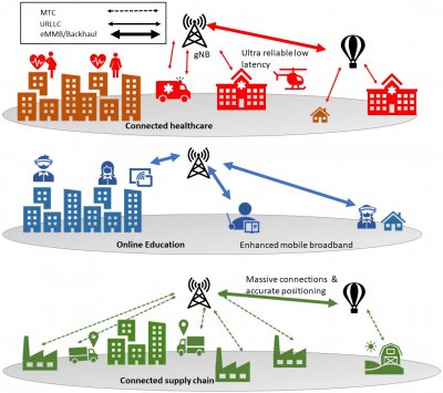 mzeeshanshakir's tweet photo. In the time of streaming, zooming and youtube-ing we must understand the importance of wireless communications for healthcare, education and businesses to fight with #COVID19
Read our article @ComSoc #IEEECTN @UniWestScotland @SchoolCEPS @kkatzis https://t.co/bBaVJEB4Je https://t.co/2ZEj5LIrpz