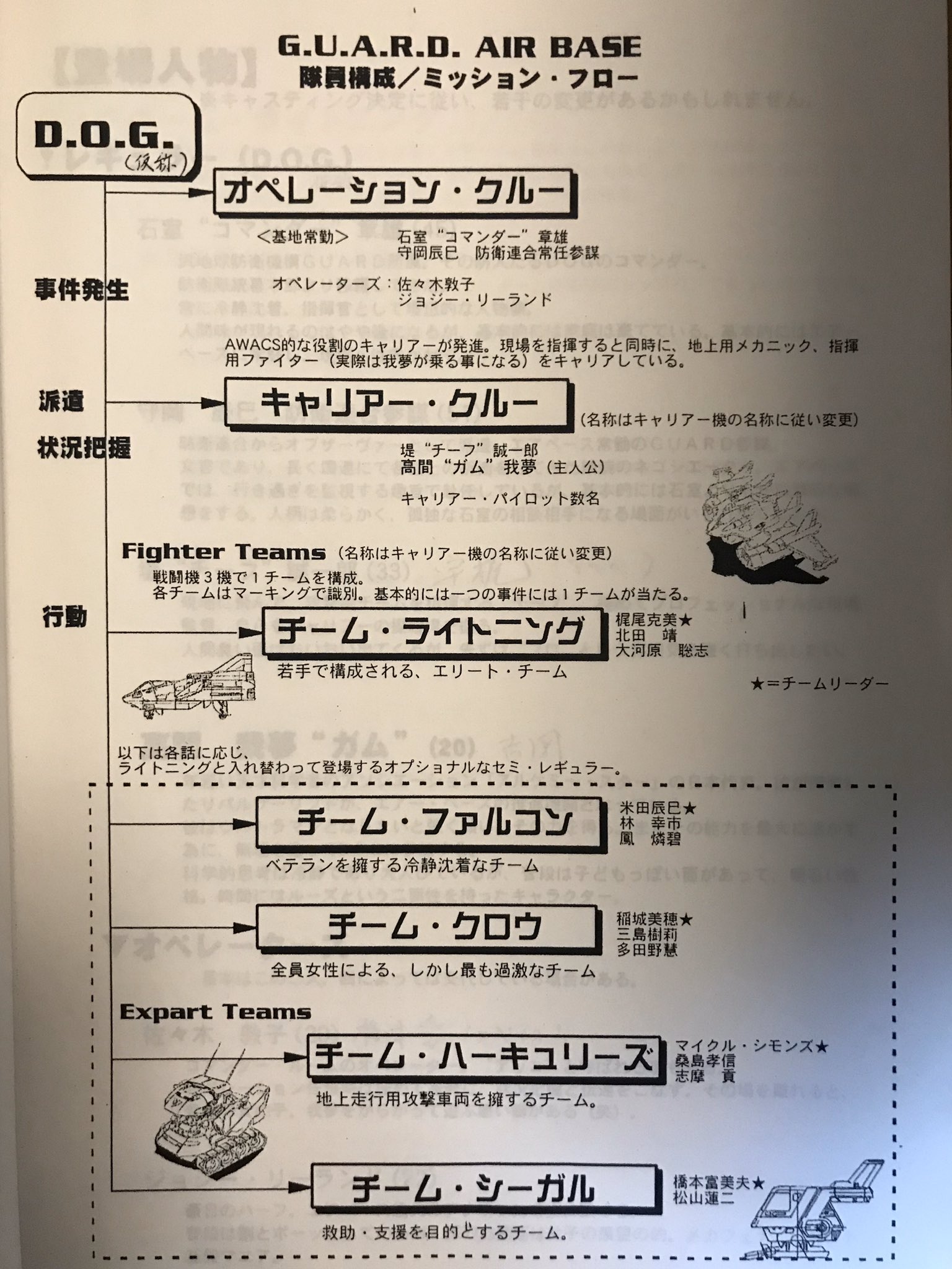 ウルトラマンガイア 高山我夢 直筆サイン ☆商品情報☆「ROAD TO TSUBURAYA CONVENTION」POP UP STORE。エ