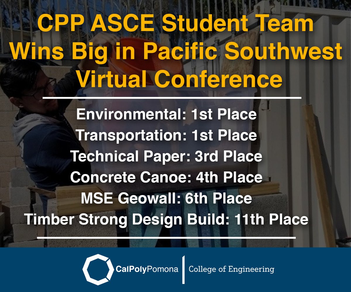 cppengineering's tweet photo. @CPPASCE wins big in the ASCE Pacific Southwest Virtual Conference!
Environmental: 1st
Transportation: 1st
Technical Paper: 3rd
Concrete Canoe: 4th
MSE GeoWall: 6th
Timber Strong Design-Build: 11th
#cpp #cppengineering #calpolypomona #cppengineer https://t.co/w8Zx3rs3yT