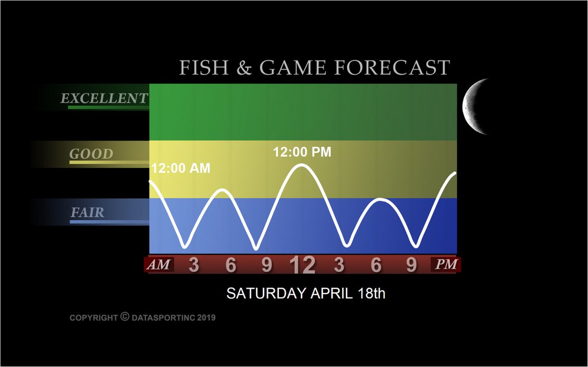 YamahaOutboards's tweet photo. Tomorrow's #Fishing #Forecast https://t.co/bafv2JlrTe